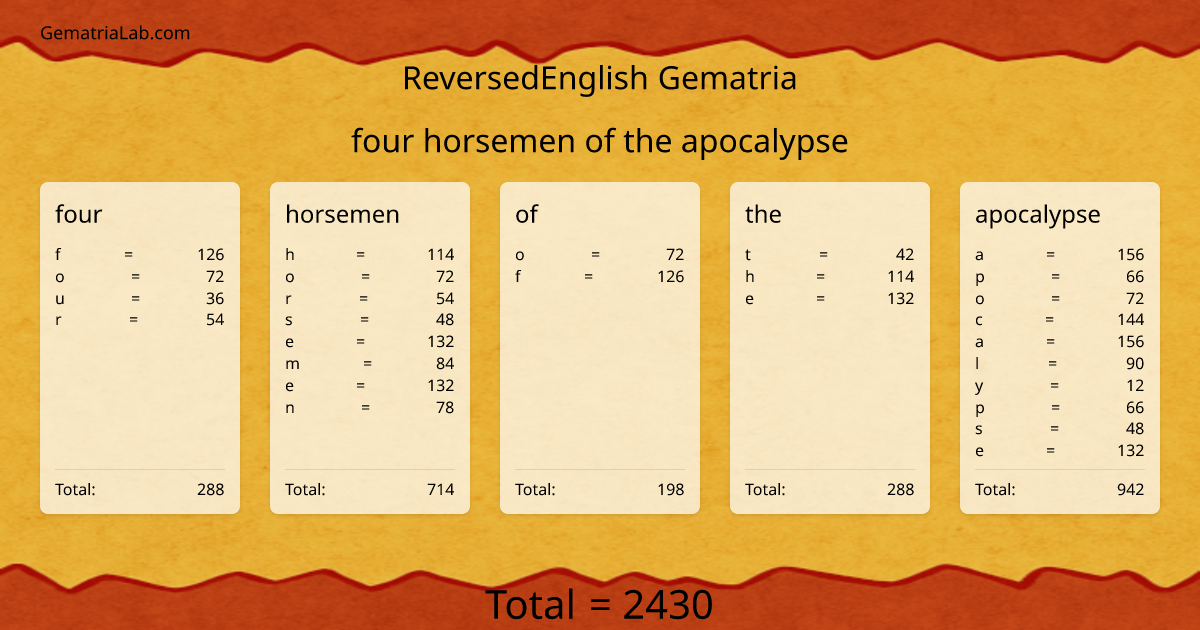 four horsemen of the apocalypse in reversedEnglish Gematria